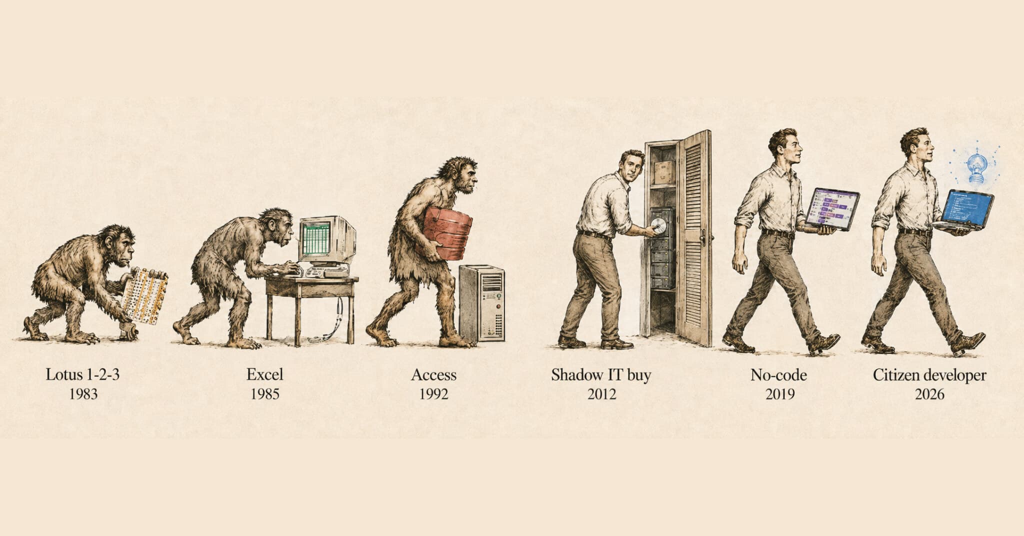 The Citizen Developer