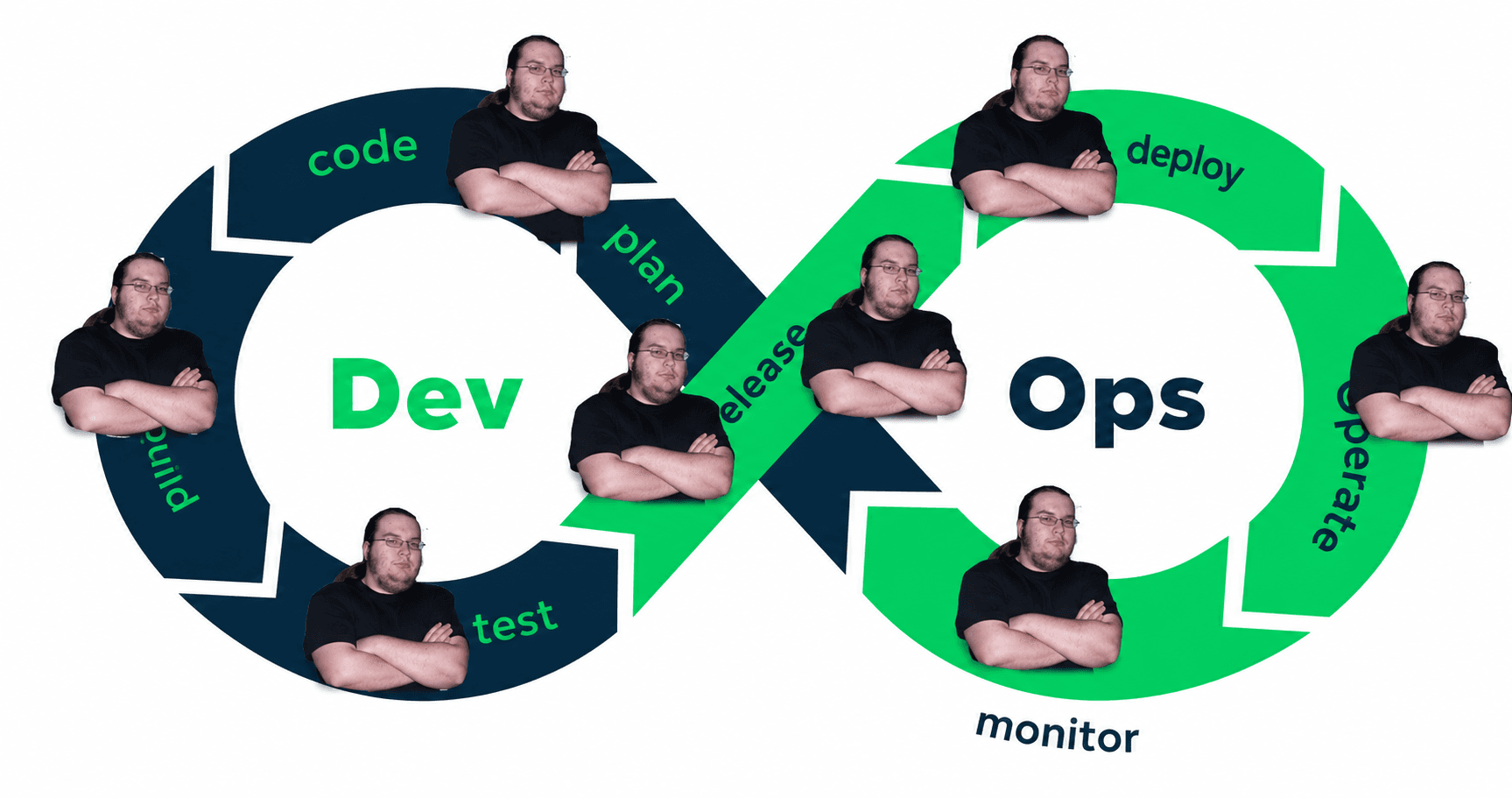 Your Golden Paths Weren't Built for Agents - Part 1: How Agentic Development Breaks Control