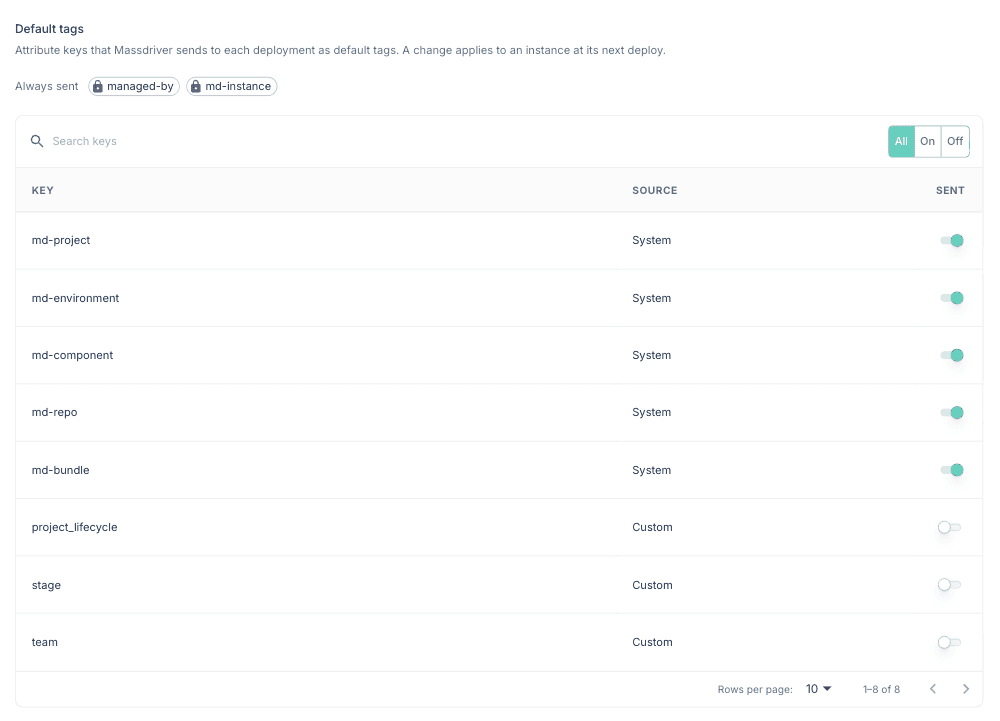 Default tags tab in organization settings with managed-by and md-instance always sent and a switch for each system and custom attribute