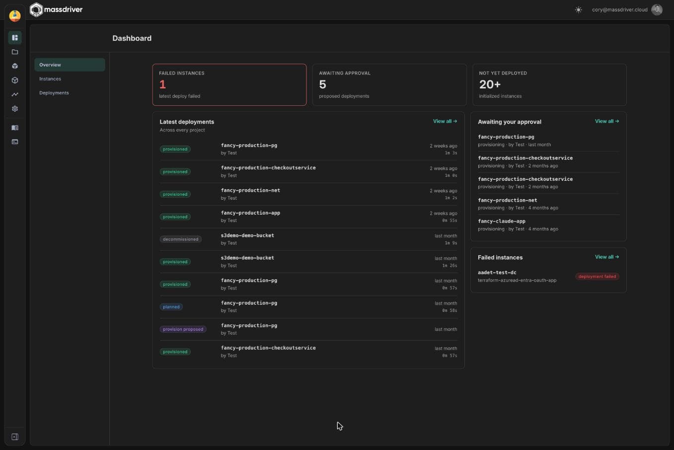 Organization dashboard overview with failed, awaiting approval, and not yet deployed tiles